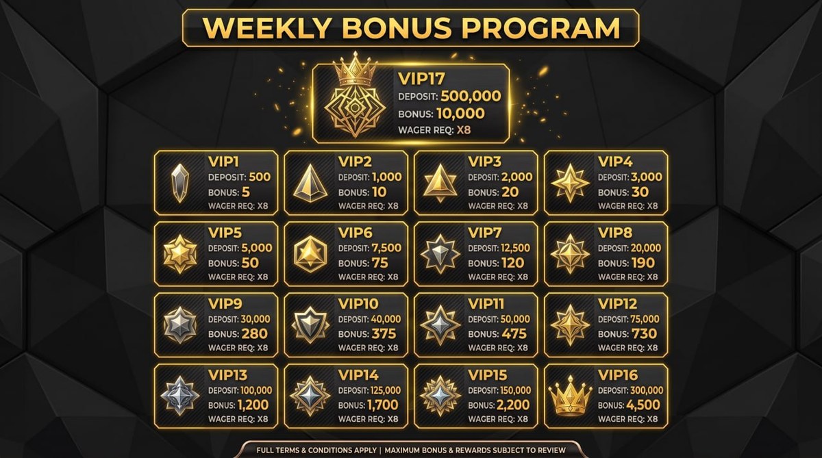 Weekly Bonus Program — VIP1 to VIP17 deposit targets, weekly bonus and 8× wagering